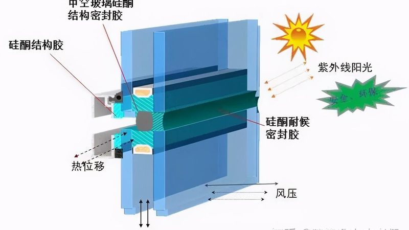 系统门窗生产厂家直销售后服务：保障与选择指南